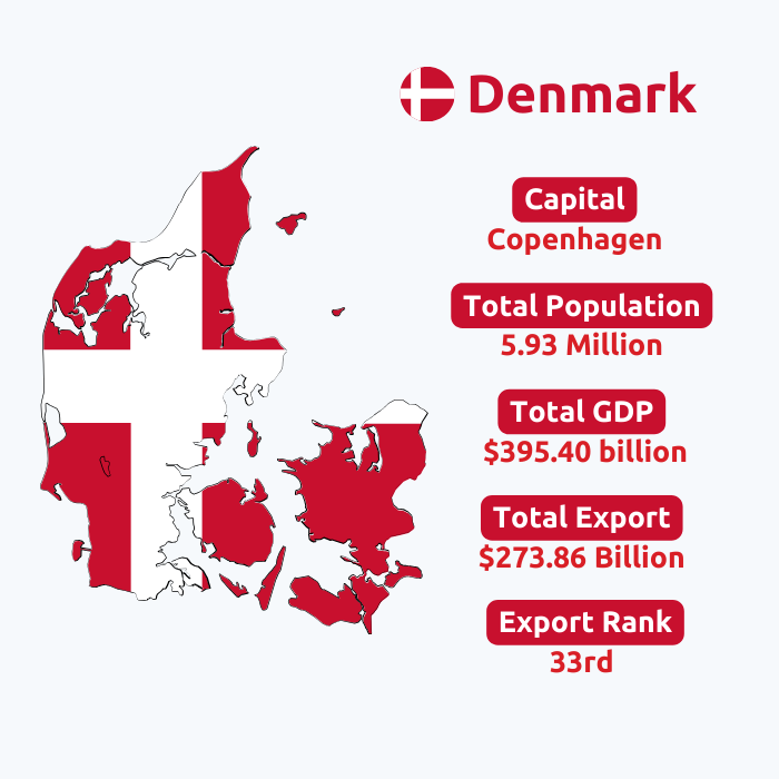  Denmark Export Data | Denmark Trade Data